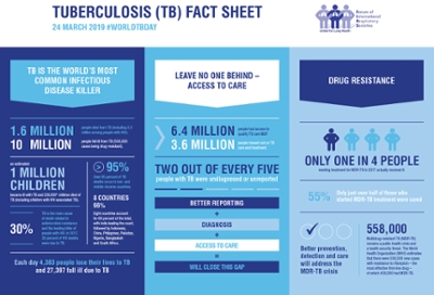 World TB Day Fact Sheet