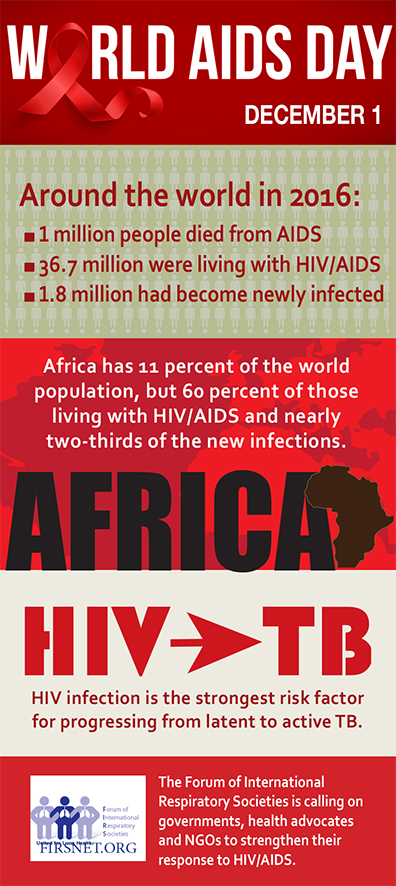 World AIDS Day