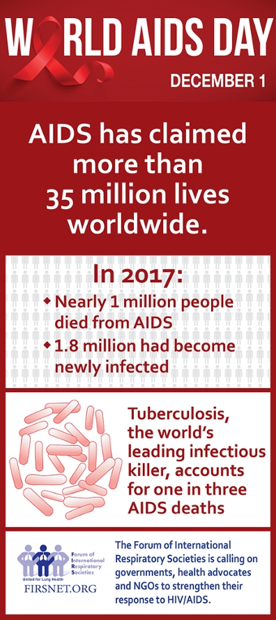 World AIDS Day