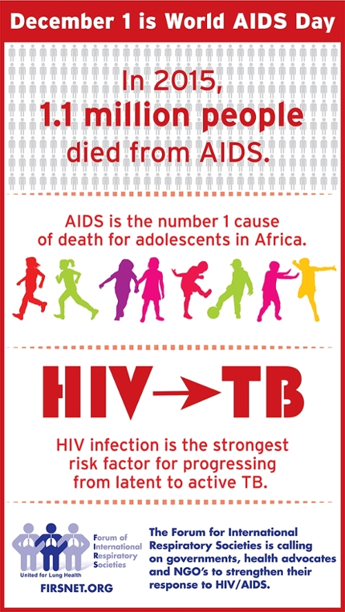 World AIDS Day