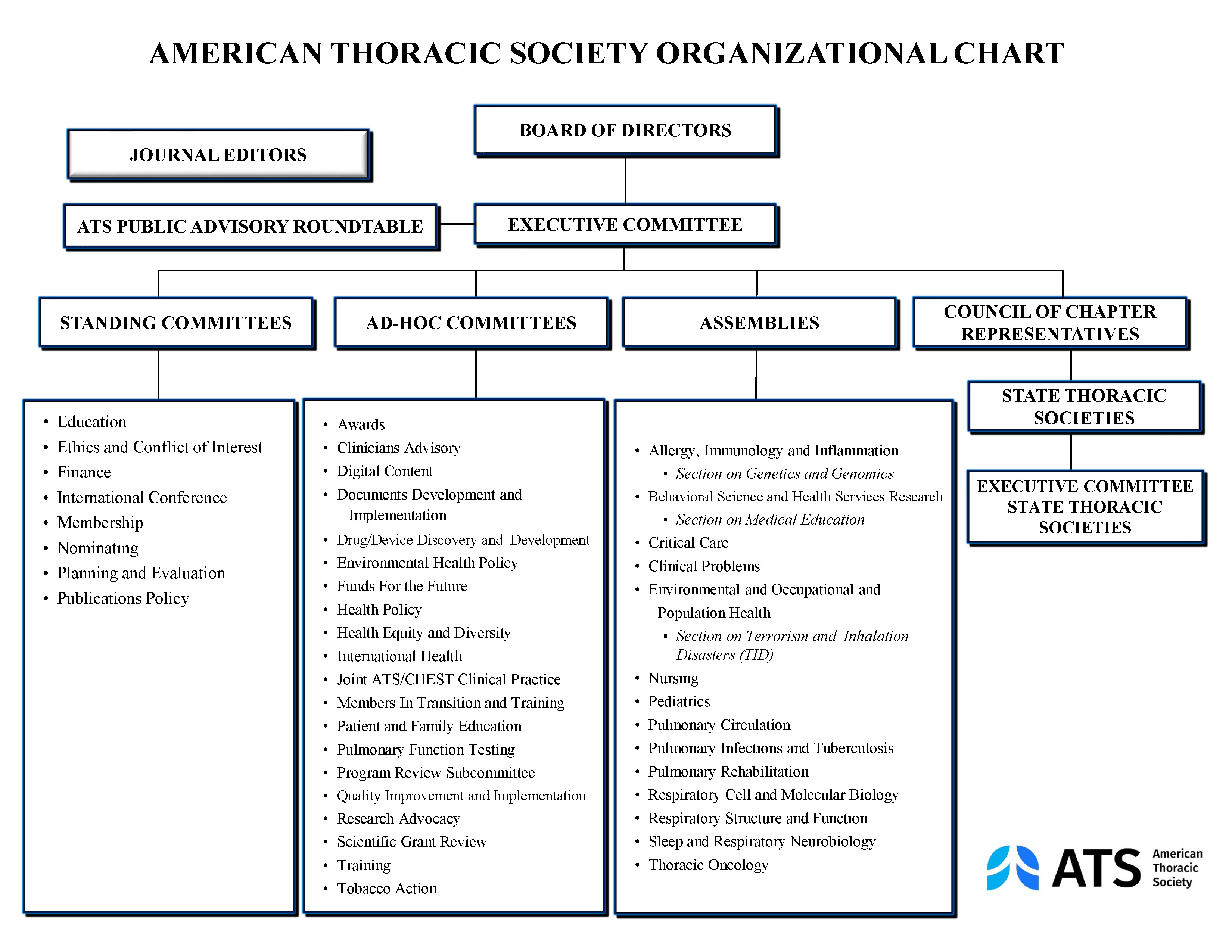 Cancer Center Organizational Chart