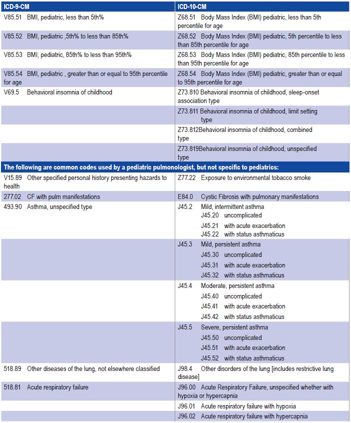 icd 10 cm code for multiple falls