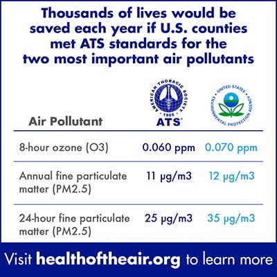 health of the air