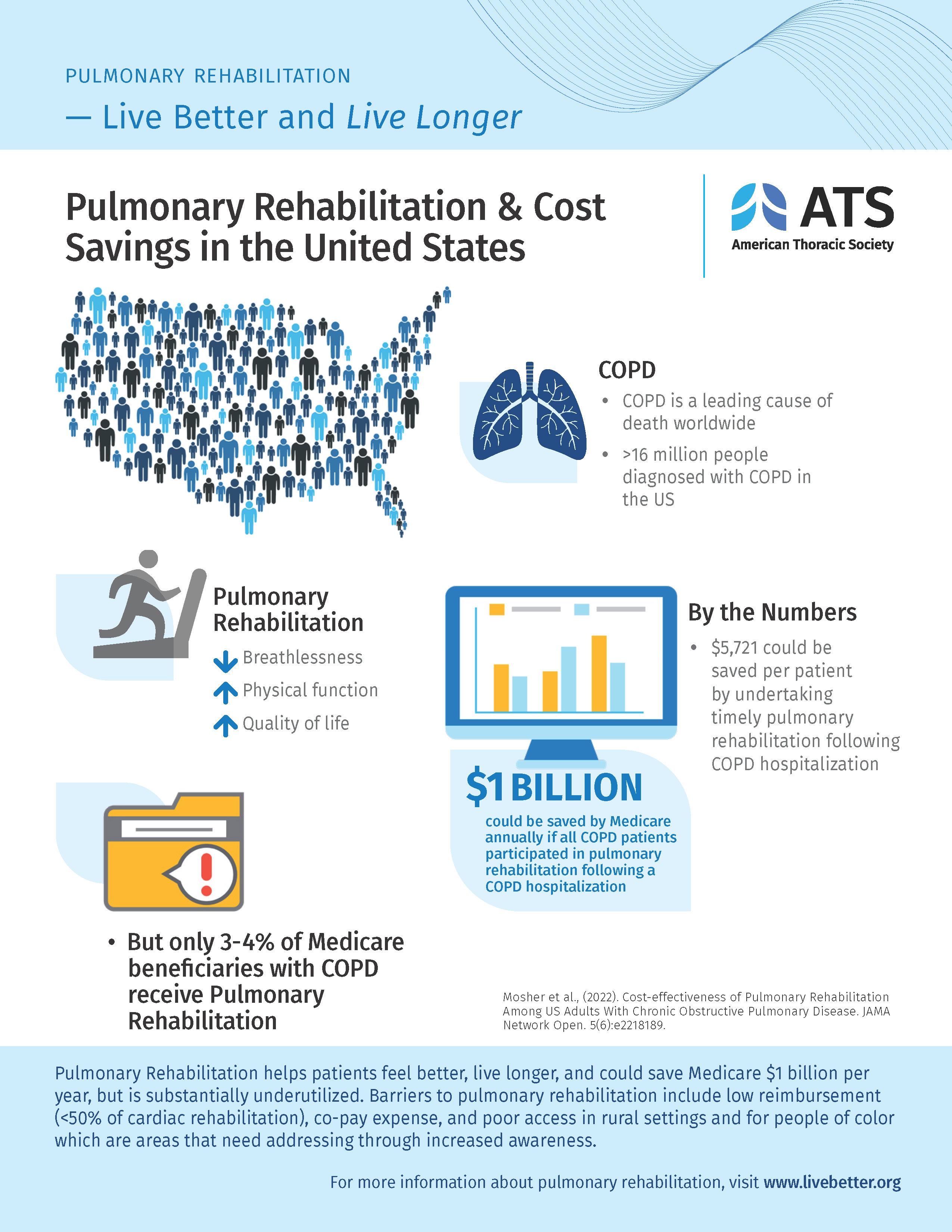 infographic