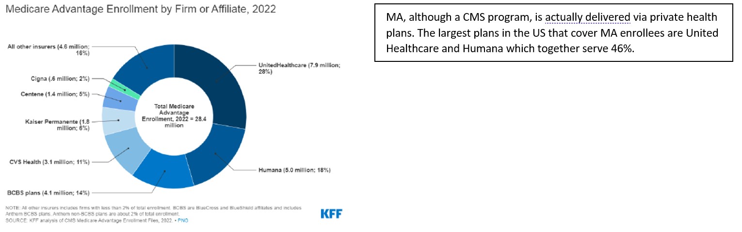 image medicare-advantage-enrollment