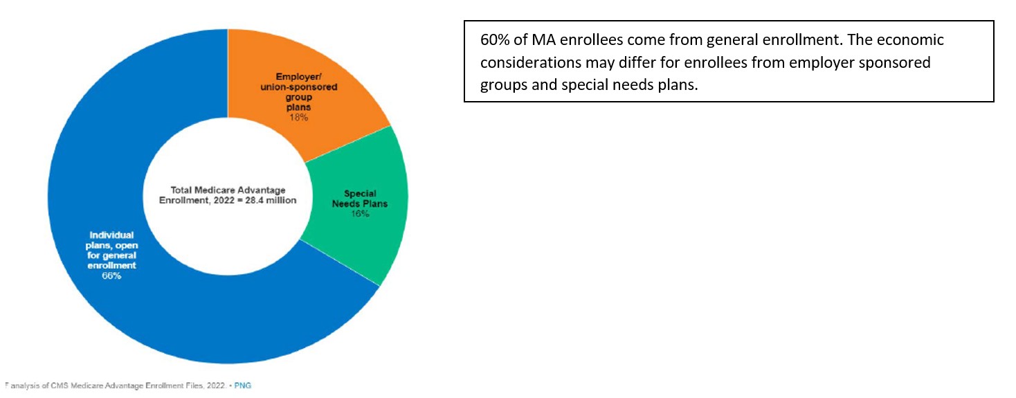 image total-medicare-advantage