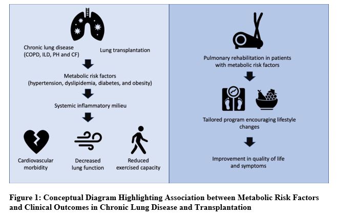 cardio-metabolic