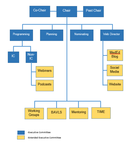 SoME Organizational Structure