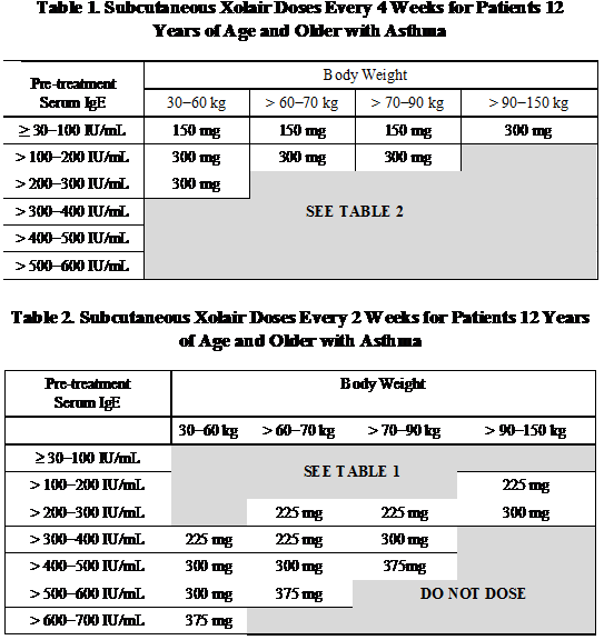 Xolair Pediatric Dosing Chart