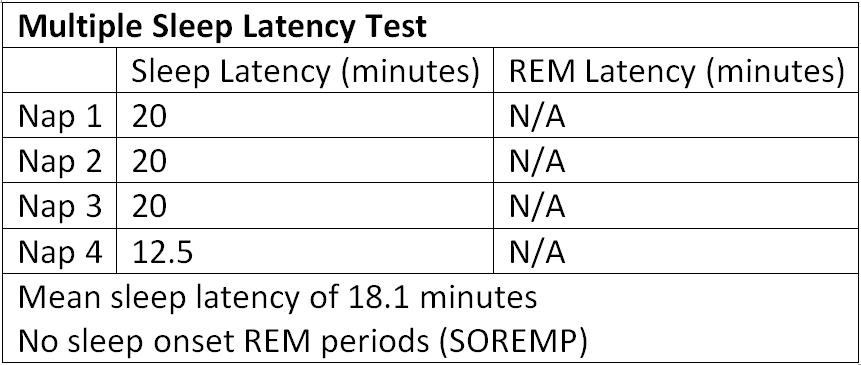 Latency test