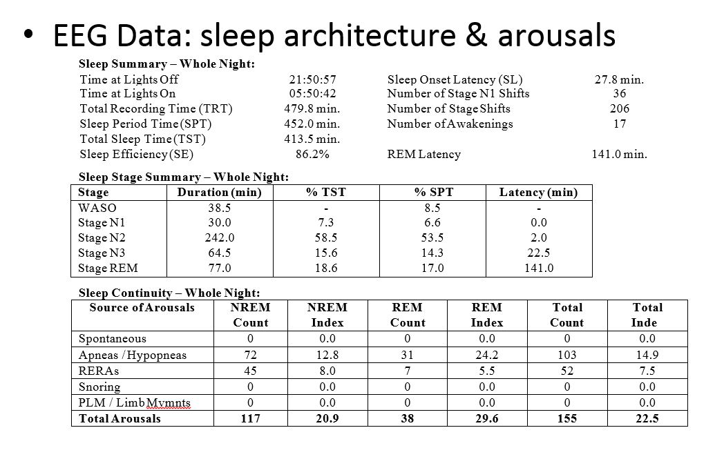 Sleep Education For Sleep Ed Pulmonary Fellows Modules