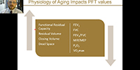 Respiratory Physiology and Aging