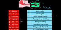 Sleep Disordered Breathing and Obstructive Sleep Apnea