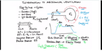 Introduction to Mechanical Ventilation