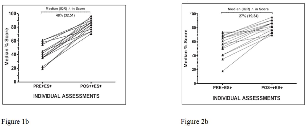 Figure B