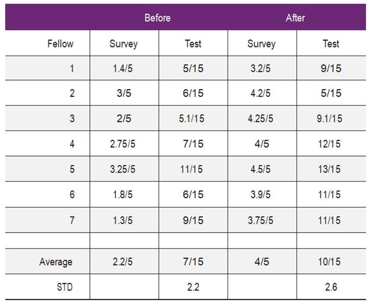 Table\